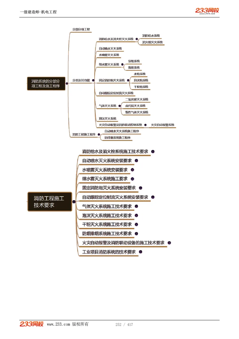 1-70_2026年一级建造师_2026年一建机电_2025年一建机电SVIP_02-基础精讲✿高端面授✿深度强化_18-机电《教材精讲班》王子初、王克233_王克_讲义