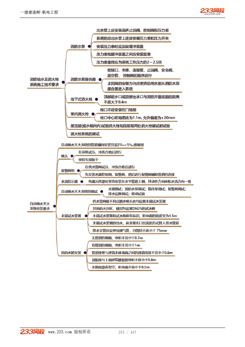 1-70_2026年一级建造师_2026年一建机电_2025年一建机电SVIP_02-基础精讲✿高端面授✿深度强化_18-机电《教材精讲班》王子初、王克233_王克_讲义