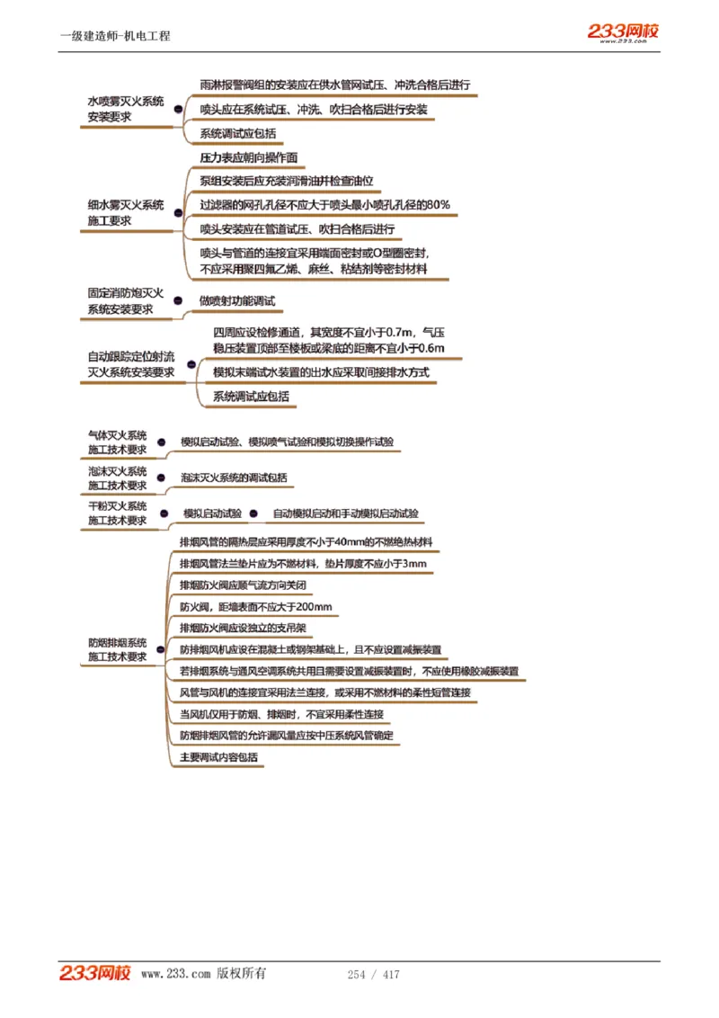 1-70_2026年一级建造师_2026年一建机电_2025年一建机电SVIP_02-基础精讲✿高端面授✿深度强化_18-机电《教材精讲班》王子初、王克233_王克_讲义