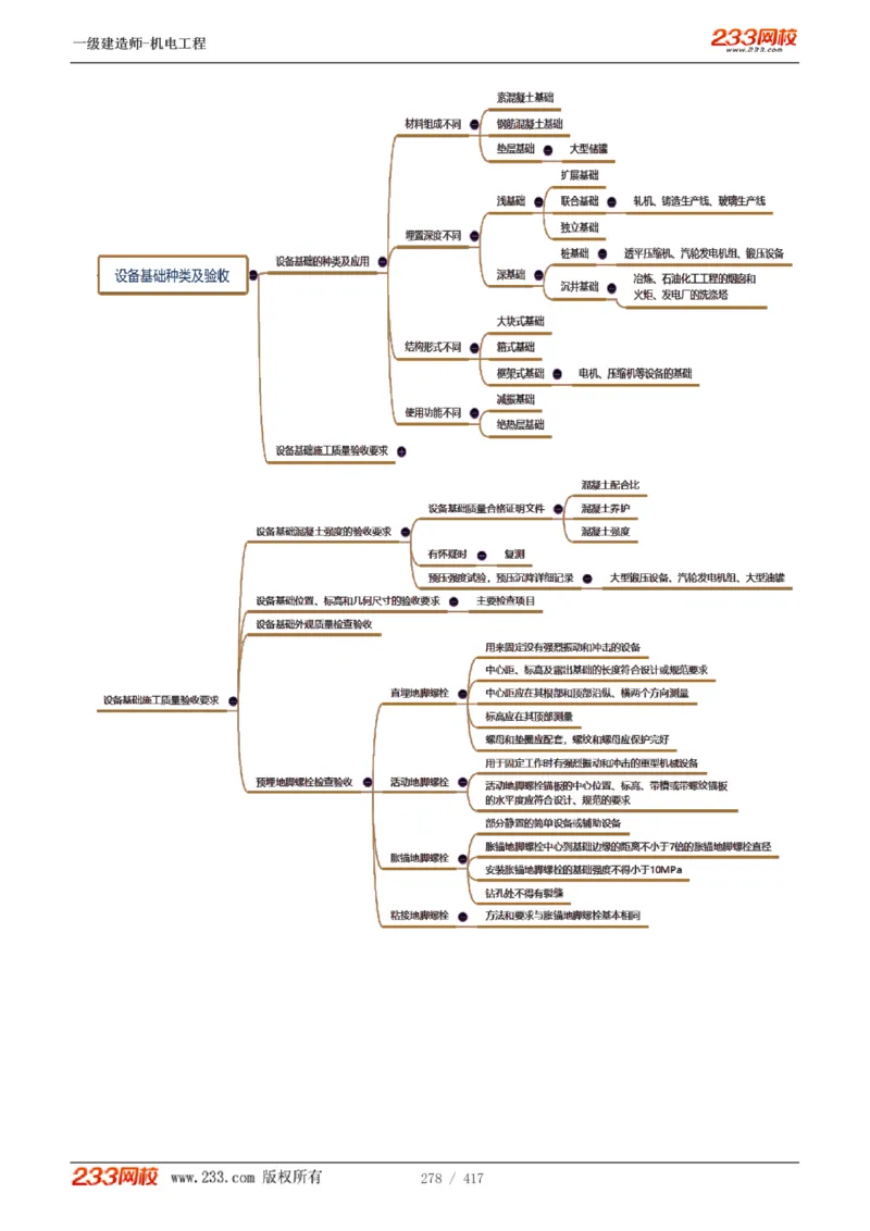 1-70_2026年一级建造师_2026年一建机电_2025年一建机电SVIP_02-基础精讲✿高端面授✿深度强化_18-机电《教材精讲班》王子初、王克233_王克_讲义