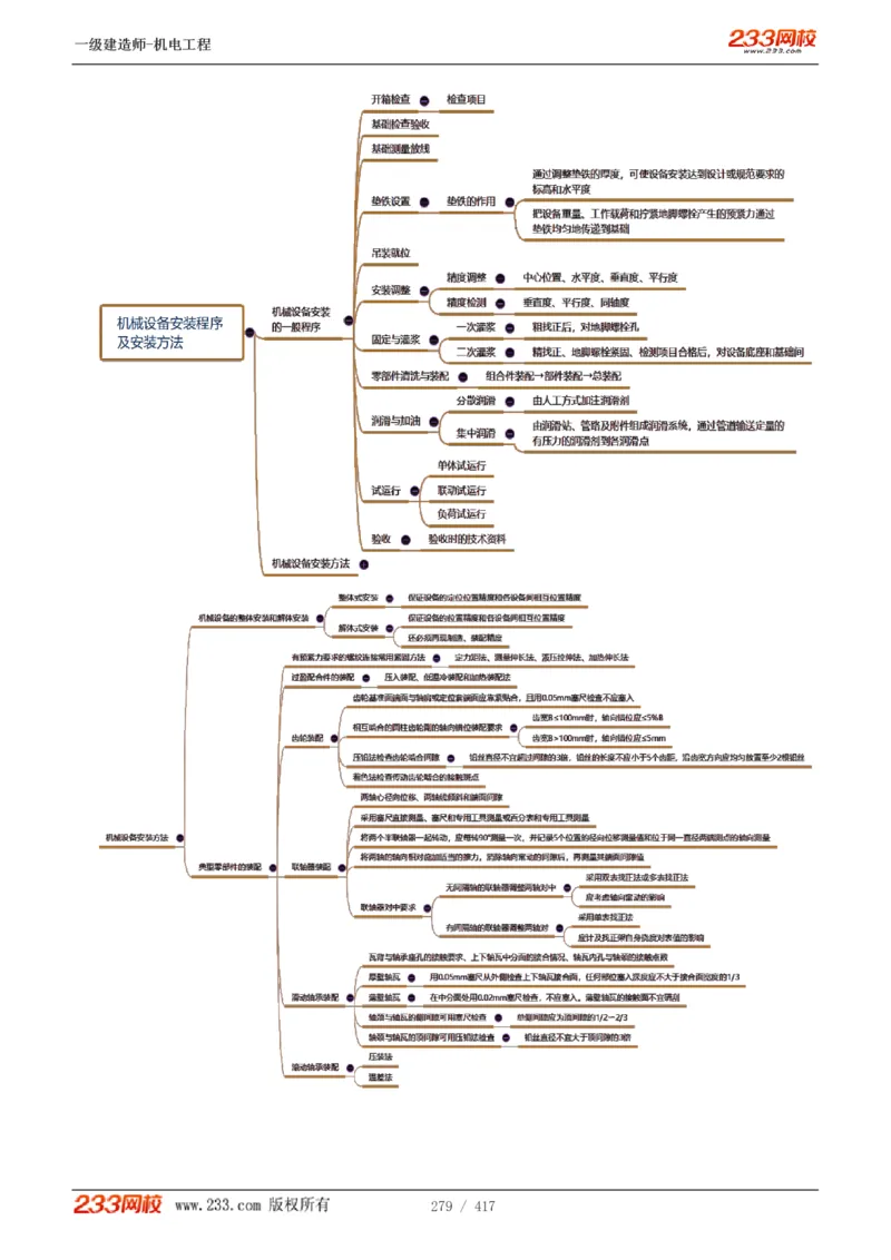 1-70_2026年一级建造师_2026年一建机电_2025年一建机电SVIP_02-基础精讲✿高端面授✿深度强化_18-机电《教材精讲班》王子初、王克233_王克_讲义