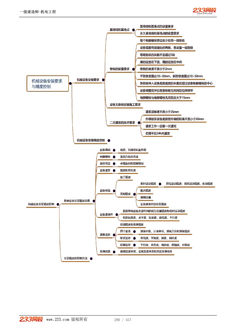 1-70_2026年一级建造师_2026年一建机电_2025年一建机电SVIP_02-基础精讲✿高端面授✿深度强化_18-机电《教材精讲班》王子初、王克233_王克_讲义