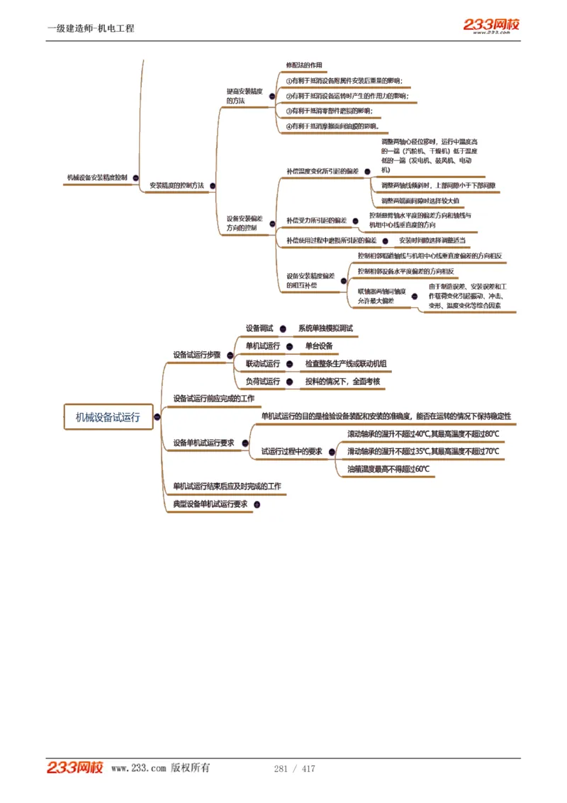 1-70_2026年一级建造师_2026年一建机电_2025年一建机电SVIP_02-基础精讲✿高端面授✿深度强化_18-机电《教材精讲班》王子初、王克233_王克_讲义