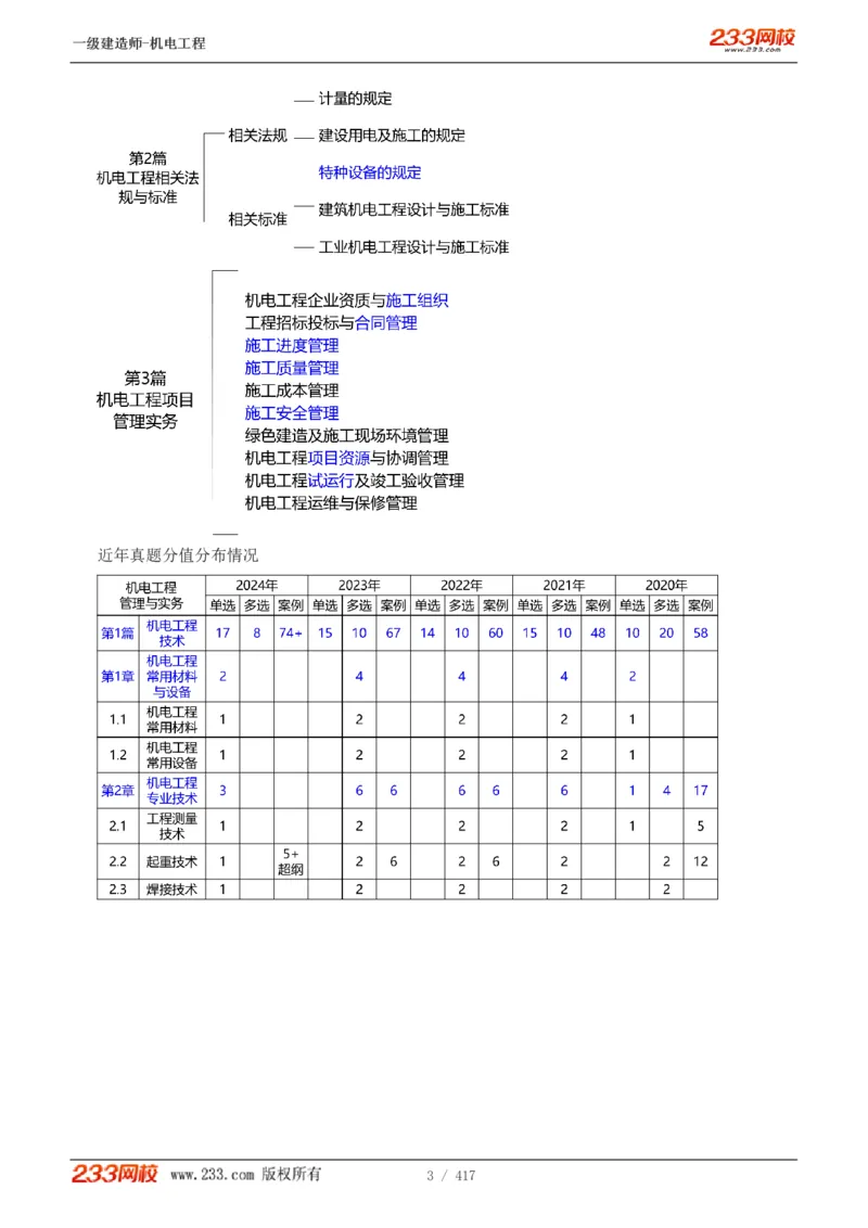 1-70_2026年一级建造师_2026年一建机电_2025年一建机电SVIP_02-基础精讲✿高端面授✿深度强化_18-机电《教材精讲班》王子初、王克233_王克_讲义
