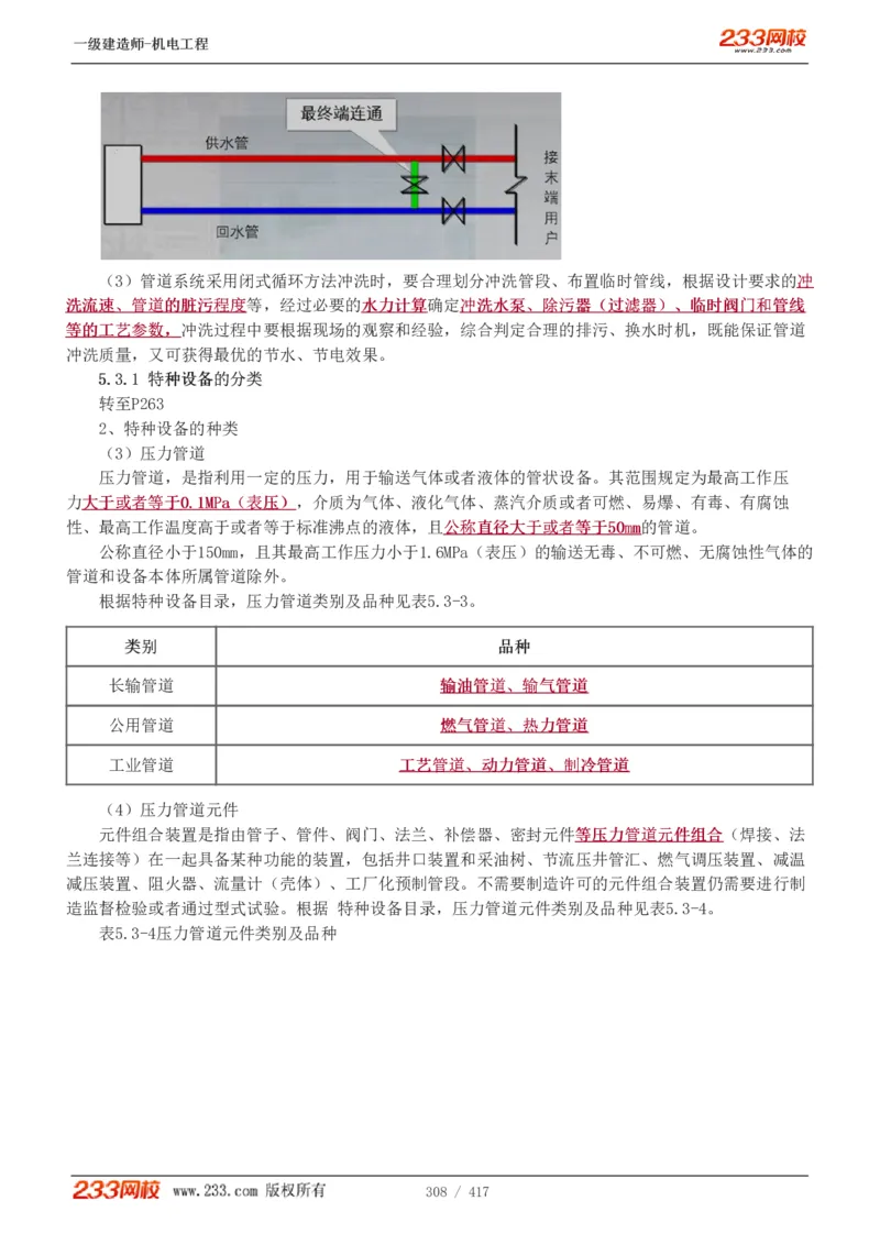 1-70_2026年一级建造师_2026年一建机电_2025年一建机电SVIP_02-基础精讲✿高端面授✿深度强化_18-机电《教材精讲班》王子初、王克233_王克_讲义