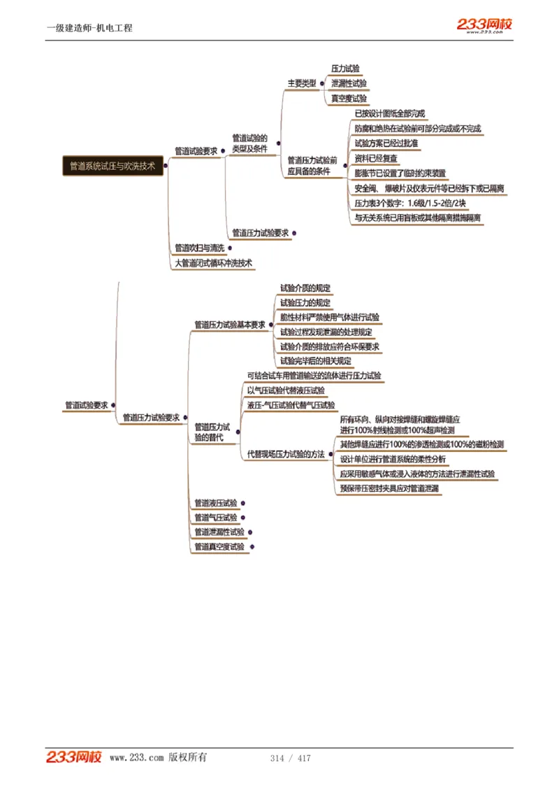 1-70_2026年一级建造师_2026年一建机电_2025年一建机电SVIP_02-基础精讲✿高端面授✿深度强化_18-机电《教材精讲班》王子初、王克233_王克_讲义