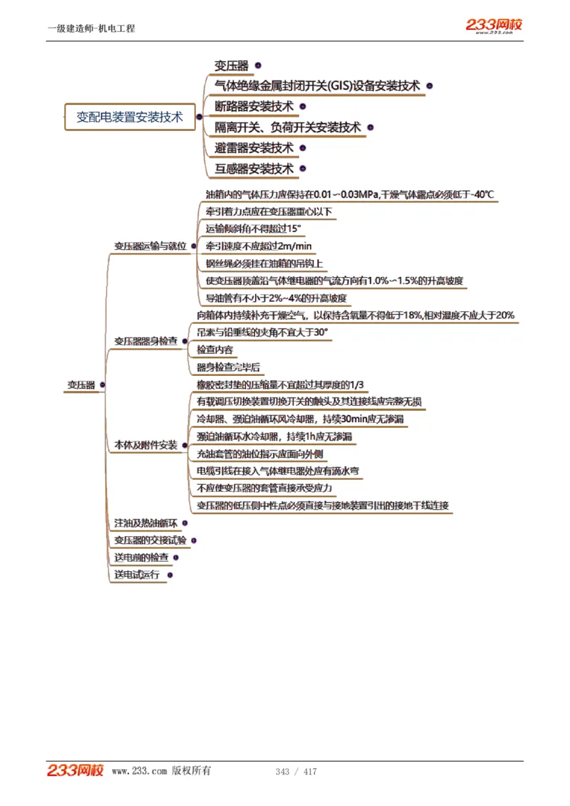 1-70_2026年一级建造师_2026年一建机电_2025年一建机电SVIP_02-基础精讲✿高端面授✿深度强化_18-机电《教材精讲班》王子初、王克233_王克_讲义