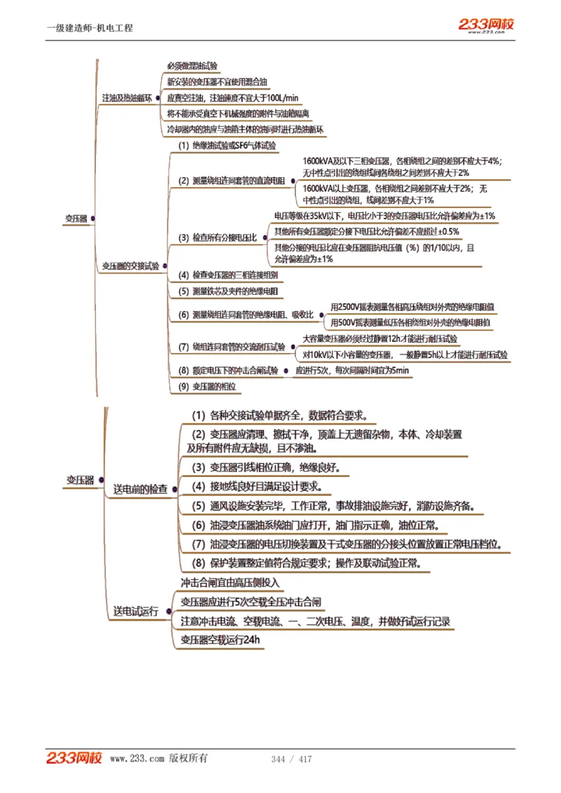 1-70_2026年一级建造师_2026年一建机电_2025年一建机电SVIP_02-基础精讲✿高端面授✿深度强化_18-机电《教材精讲班》王子初、王克233_王克_讲义
