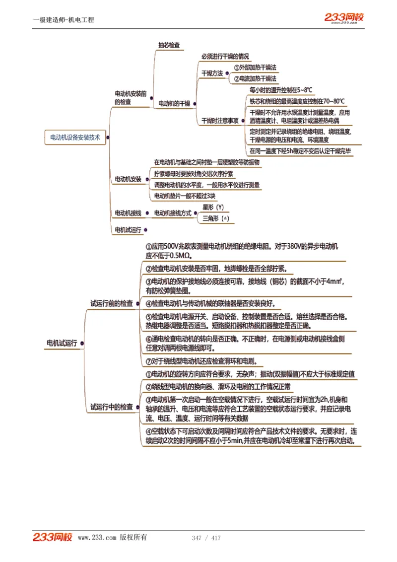 1-70_2026年一级建造师_2026年一建机电_2025年一建机电SVIP_02-基础精讲✿高端面授✿深度强化_18-机电《教材精讲班》王子初、王克233_王克_讲义