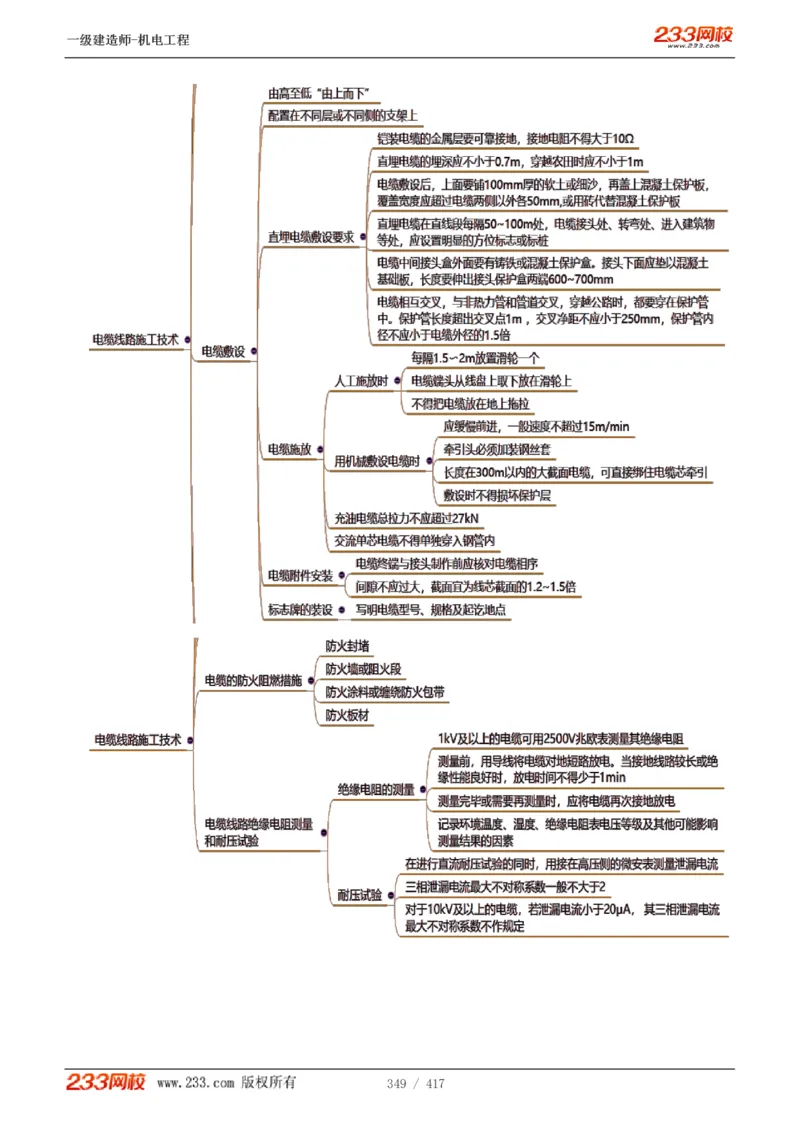 1-70_2026年一级建造师_2026年一建机电_2025年一建机电SVIP_02-基础精讲✿高端面授✿深度强化_18-机电《教材精讲班》王子初、王克233_王克_讲义