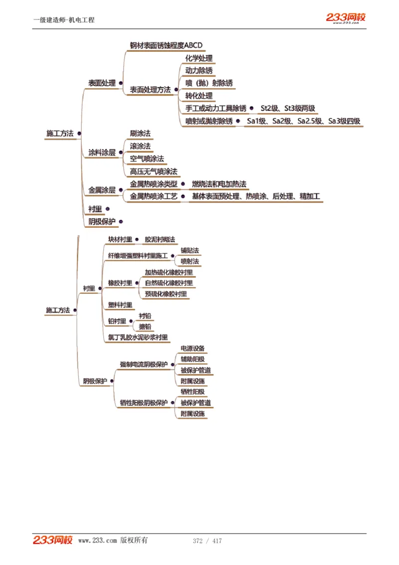 1-70_2026年一级建造师_2026年一建机电_2025年一建机电SVIP_02-基础精讲✿高端面授✿深度强化_18-机电《教材精讲班》王子初、王克233_王克_讲义
