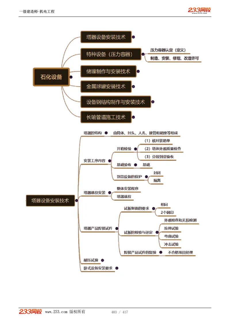 1-70_2026年一级建造师_2026年一建机电_2025年一建机电SVIP_02-基础精讲✿高端面授✿深度强化_18-机电《教材精讲班》王子初、王克233_王克_讲义