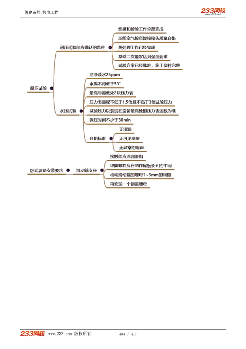 1-70_2026年一级建造师_2026年一建机电_2025年一建机电SVIP_02-基础精讲✿高端面授✿深度强化_18-机电《教材精讲班》王子初、王克233_王克_讲义