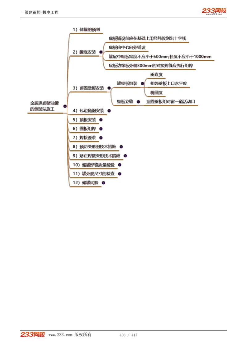 1-70_2026年一级建造师_2026年一建机电_2025年一建机电SVIP_02-基础精讲✿高端面授✿深度强化_18-机电《教材精讲班》王子初、王克233_王克_讲义