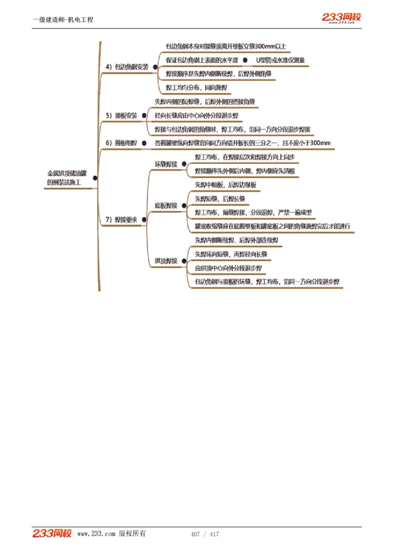 1-70_2026年一级建造师_2026年一建机电_2025年一建机电SVIP_02-基础精讲✿高端面授✿深度强化_18-机电《教材精讲班》王子初、王克233_王克_讲义