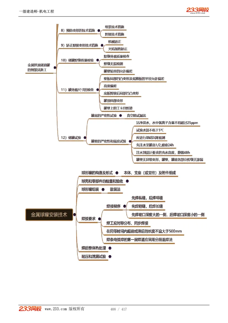 1-70_2026年一级建造师_2026年一建机电_2025年一建机电SVIP_02-基础精讲✿高端面授✿深度强化_18-机电《教材精讲班》王子初、王克233_王克_讲义