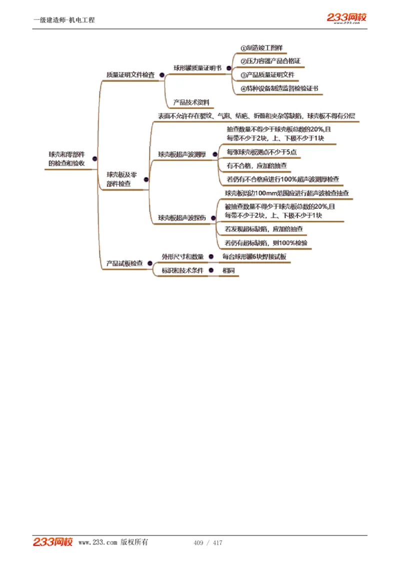 1-70_2026年一级建造师_2026年一建机电_2025年一建机电SVIP_02-基础精讲✿高端面授✿深度强化_18-机电《教材精讲班》王子初、王克233_王克_讲义