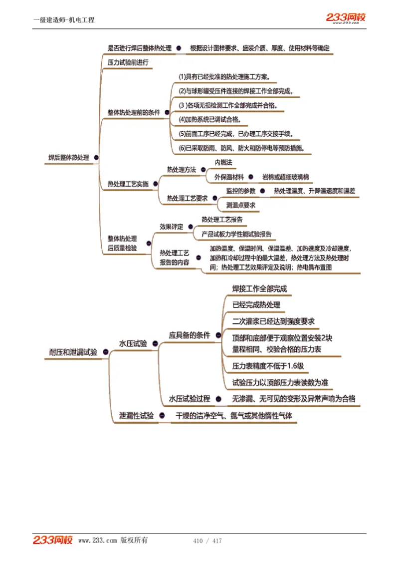 1-70_2026年一级建造师_2026年一建机电_2025年一建机电SVIP_02-基础精讲✿高端面授✿深度强化_18-机电《教材精讲班》王子初、王克233_王克_讲义