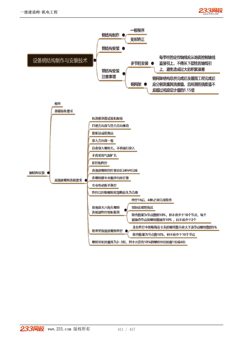 1-70_2026年一级建造师_2026年一建机电_2025年一建机电SVIP_02-基础精讲✿高端面授✿深度强化_18-机电《教材精讲班》王子初、王克233_王克_讲义