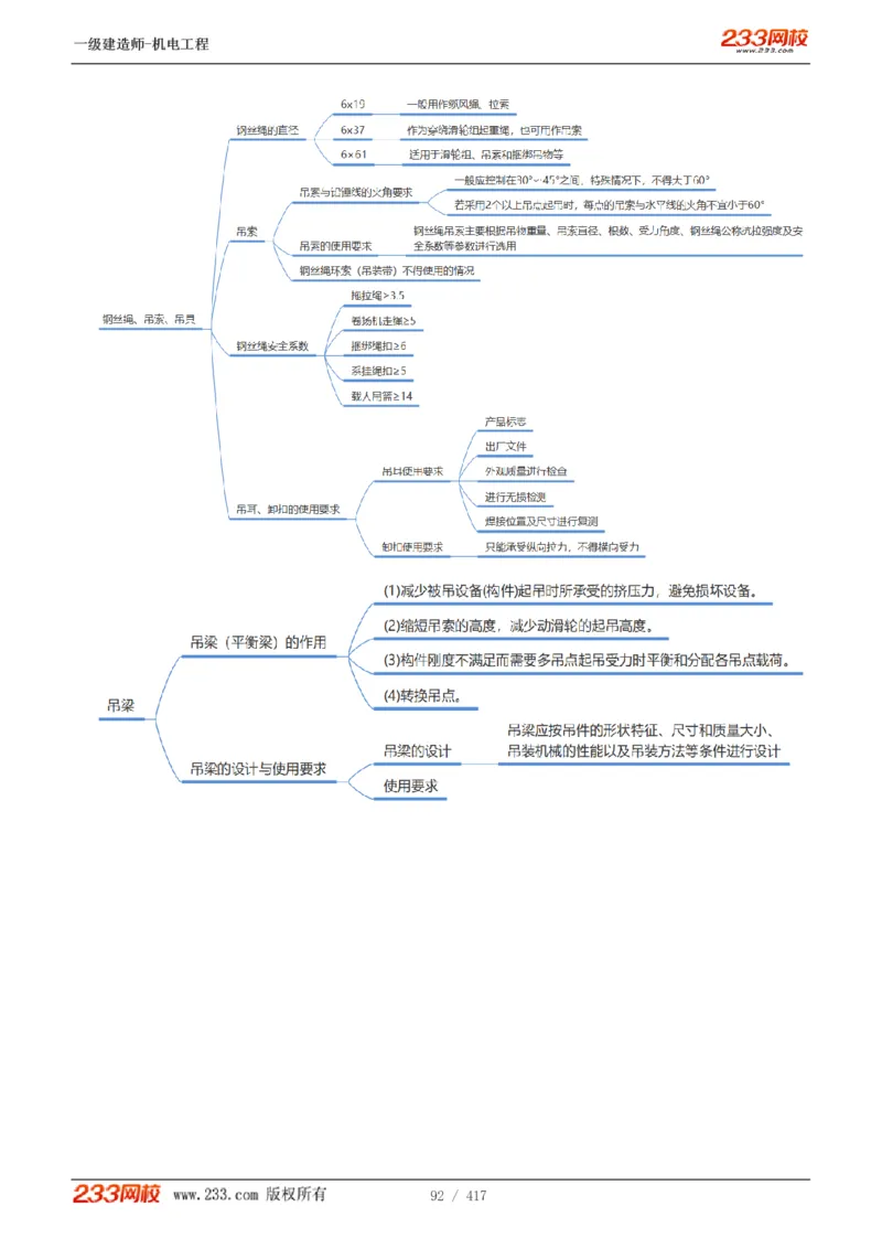 1-70_2026年一级建造师_2026年一建机电_2025年一建机电SVIP_02-基础精讲✿高端面授✿深度强化_18-机电《教材精讲班》王子初、王克233_王克_讲义