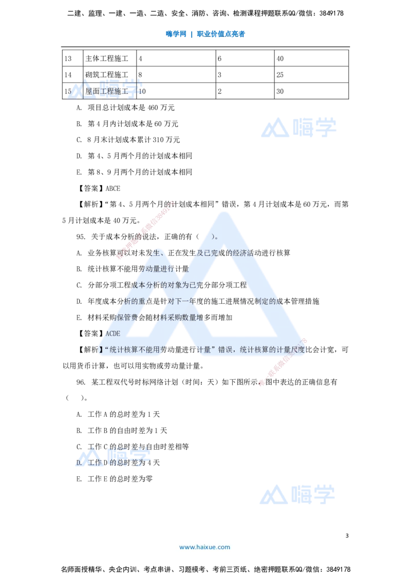 06.2025肖国祥-五年真题解析-2022年真题-多项选择题2_2026年一级建造师_2026年一建管理_2025年一建管理SVIP_03-习题精析✿实战特训✿模考通关_02-管理《五年真题解析》王晓丹HX_讲义