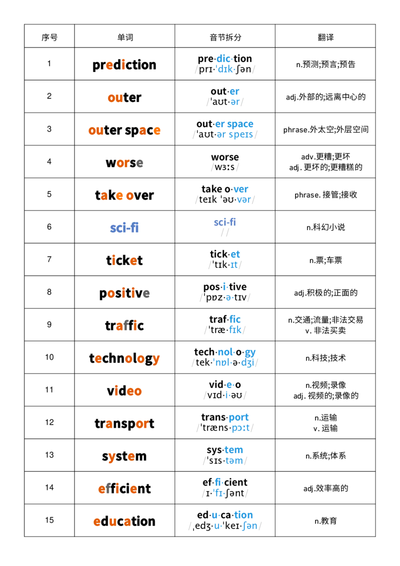 2025秋人教版八年级上册英语U7音节划分记忆单词默写_初中英语新版_最新人教版英语八年级上册_新版_初中英语8上新更新第三套可选择_10单词默写+字帖_单词表