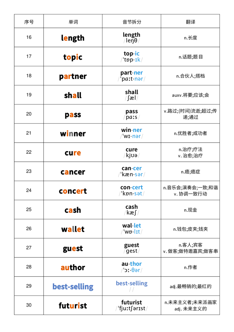 2025秋人教版八年级上册英语U7音节划分记忆单词默写_初中英语新版_最新人教版英语八年级上册_新版_初中英语8上新更新第三套可选择_10单词默写+字帖_单词表