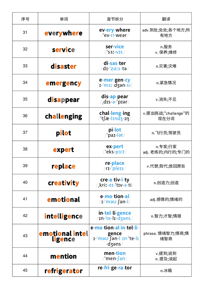2025秋人教版八年级上册英语U7音节划分记忆单词默写_初中英语新版_最新人教版英语八年级上册_新版_初中英语8上新更新第三套可选择_10单词默写+字帖_单词表