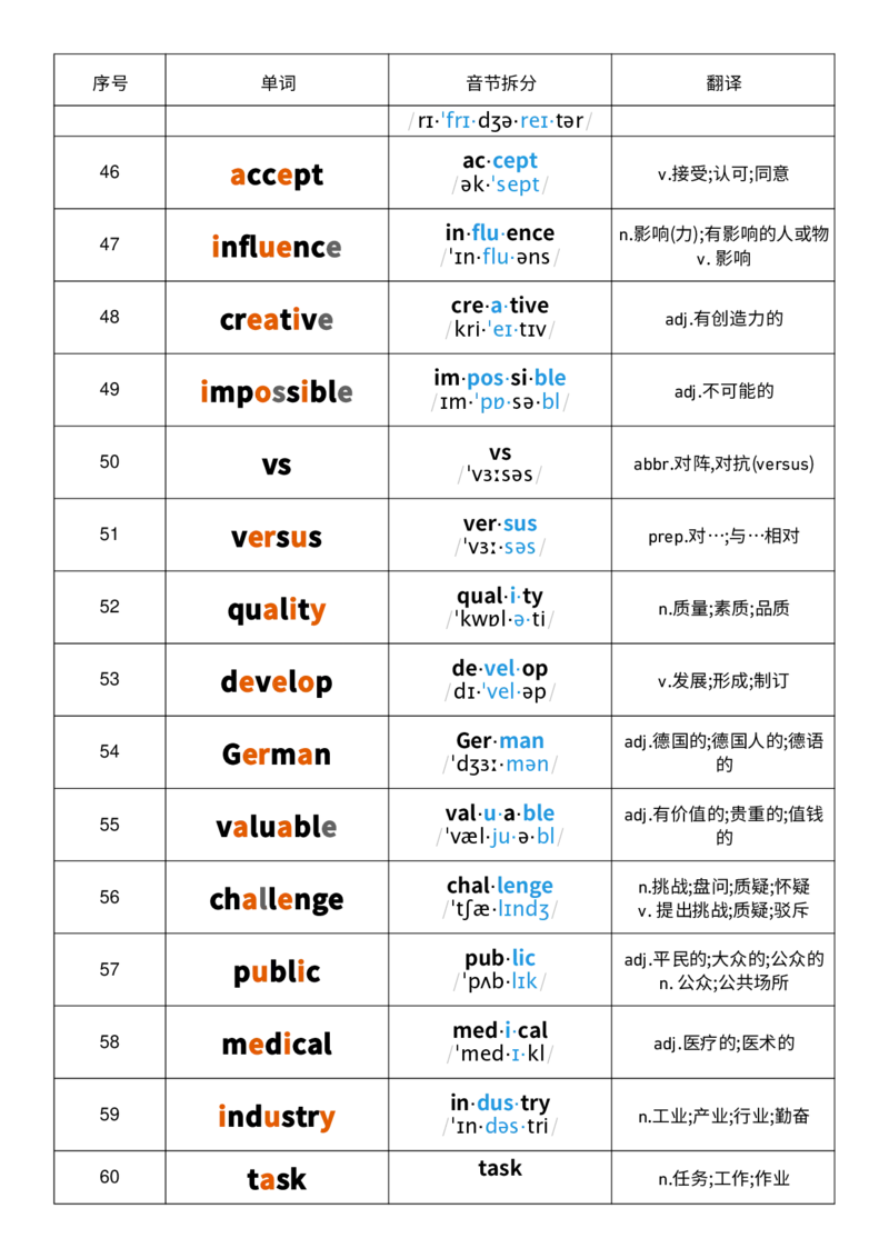 2025秋人教版八年级上册英语U7音节划分记忆单词默写_初中英语新版_最新人教版英语八年级上册_新版_初中英语8上新更新第三套可选择_10单词默写+字帖_单词表