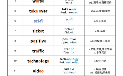 2025秋人教版八年级上册英语U7音节划分记忆单词默写_初中英语新版_最新人教版英语八年级上册_新版_初中英语8上新更新第三套可选择_10单词默写+字帖_单词表