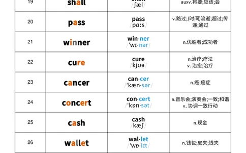 2025秋人教版八年级上册英语U7音节划分记忆单词默写_初中英语新版_最新人教版英语八年级上册_新版_初中英语8上新更新第三套可选择_10单词默写+字帖_单词表