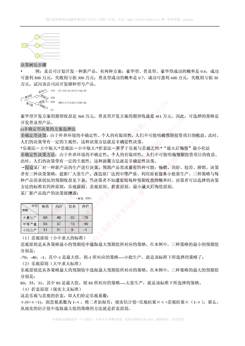 联通笔试知识点之--（市场类）管理学复习知识点讲义整理_2025春招题库汇总_通信运营商_集合_移动联通电信_移动+电信+联通_2020中国联通笔试系统复习资料_1中国联通知识点笔记资料