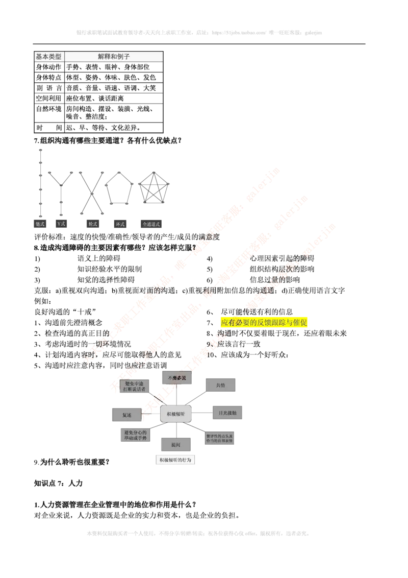 联通笔试知识点之--（市场类）管理学复习知识点讲义整理_2025春招题库汇总_通信运营商_集合_移动联通电信_移动+电信+联通_2020中国联通笔试系统复习资料_1中国联通知识点笔记资料