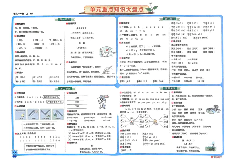 24秋《非常海淀单元测试AB卷》语文1上_2024年人教版小学数学一二三四五六年级上册下册期中期末试a0747_小学全科《同步练习+精品试卷》打包下载（1-6年级单元月考期中期末试卷）