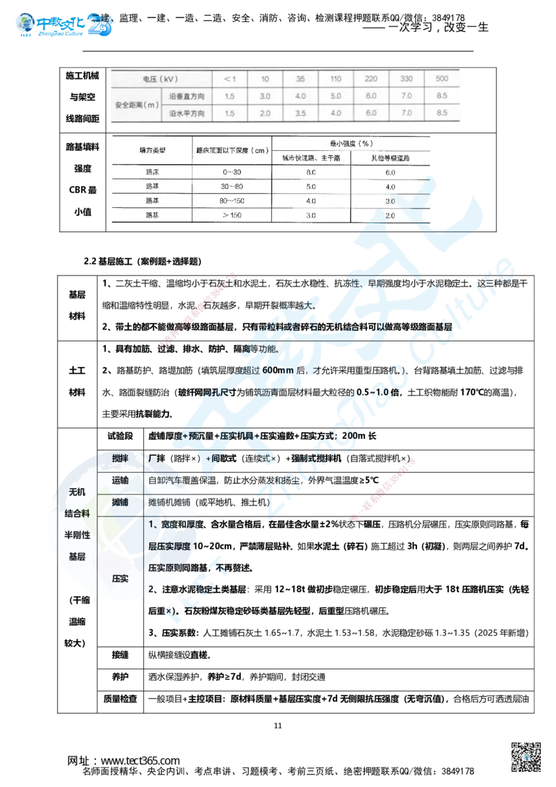 01.2025年一建市政集训面授讲义_2026年一级建造师_2026年一建市政_2025年一建市政SVIP_04-冲刺串讲✿考点强化✿小灶集训_99-市政《名师集训班》刘辉ZJ_课程讲义