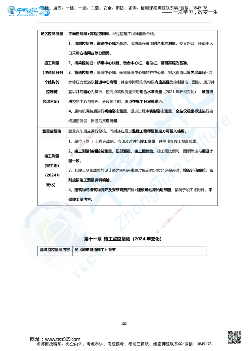 01.2025年一建市政集训面授讲义_2026年一级建造师_2026年一建市政_2025年一建市政SVIP_04-冲刺串讲✿考点强化✿小灶集训_99-市政《名师集训班》刘辉ZJ_课程讲义