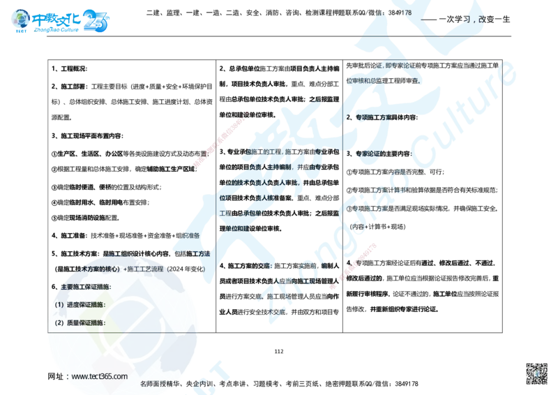 01.2025年一建市政集训面授讲义_2026年一级建造师_2026年一建市政_2025年一建市政SVIP_04-冲刺串讲✿考点强化✿小灶集训_99-市政《名师集训班》刘辉ZJ_课程讲义