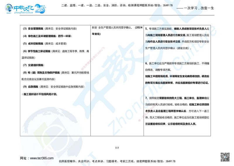 01.2025年一建市政集训面授讲义_2026年一级建造师_2026年一建市政_2025年一建市政SVIP_04-冲刺串讲✿考点强化✿小灶集训_99-市政《名师集训班》刘辉ZJ_课程讲义