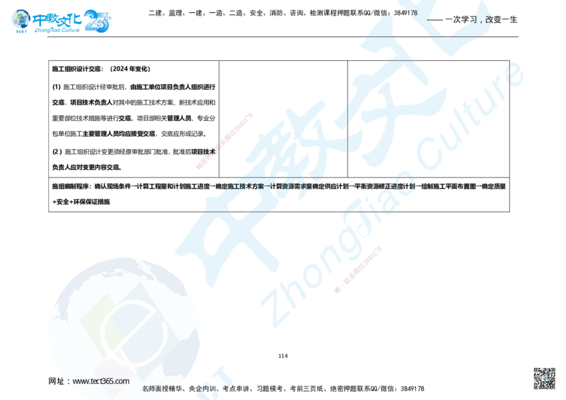 01.2025年一建市政集训面授讲义_2026年一级建造师_2026年一建市政_2025年一建市政SVIP_04-冲刺串讲✿考点强化✿小灶集训_99-市政《名师集训班》刘辉ZJ_课程讲义