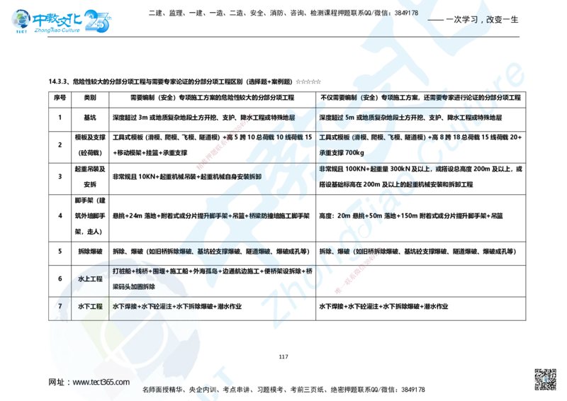 01.2025年一建市政集训面授讲义_2026年一级建造师_2026年一建市政_2025年一建市政SVIP_04-冲刺串讲✿考点强化✿小灶集训_99-市政《名师集训班》刘辉ZJ_课程讲义