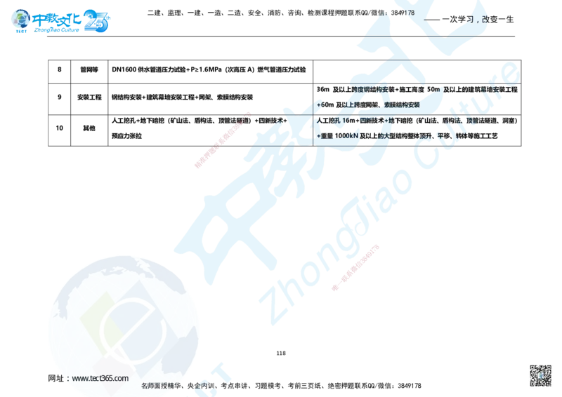 01.2025年一建市政集训面授讲义_2026年一级建造师_2026年一建市政_2025年一建市政SVIP_04-冲刺串讲✿考点强化✿小灶集训_99-市政《名师集训班》刘辉ZJ_课程讲义