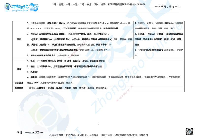 01.2025年一建市政集训面授讲义_2026年一级建造师_2026年一建市政_2025年一建市政SVIP_04-冲刺串讲✿考点强化✿小灶集训_99-市政《名师集训班》刘辉ZJ_课程讲义
