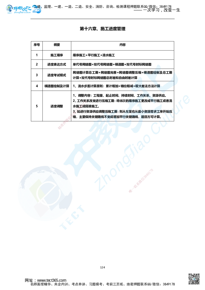 01.2025年一建市政集训面授讲义_2026年一级建造师_2026年一建市政_2025年一建市政SVIP_04-冲刺串讲✿考点强化✿小灶集训_99-市政《名师集训班》刘辉ZJ_课程讲义