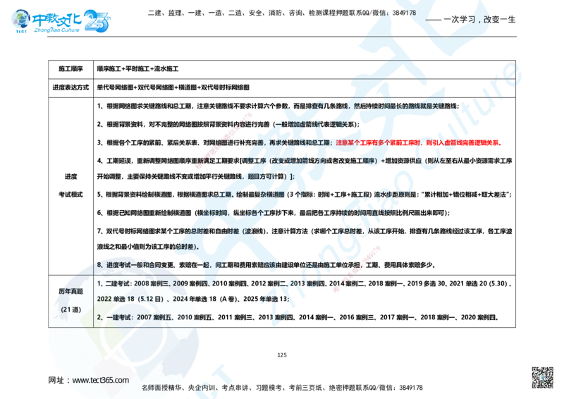01.2025年一建市政集训面授讲义_2026年一级建造师_2026年一建市政_2025年一建市政SVIP_04-冲刺串讲✿考点强化✿小灶集训_99-市政《名师集训班》刘辉ZJ_课程讲义