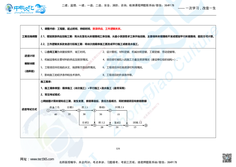 01.2025年一建市政集训面授讲义_2026年一级建造师_2026年一建市政_2025年一建市政SVIP_04-冲刺串讲✿考点强化✿小灶集训_99-市政《名师集训班》刘辉ZJ_课程讲义