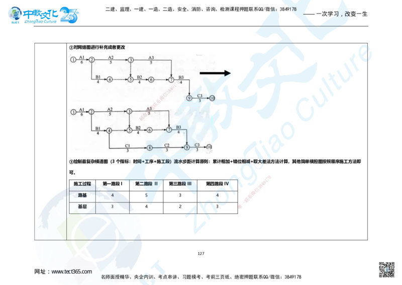 01.2025年一建市政集训面授讲义_2026年一级建造师_2026年一建市政_2025年一建市政SVIP_04-冲刺串讲✿考点强化✿小灶集训_99-市政《名师集训班》刘辉ZJ_课程讲义