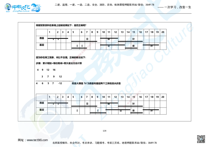 01.2025年一建市政集训面授讲义_2026年一级建造师_2026年一建市政_2025年一建市政SVIP_04-冲刺串讲✿考点强化✿小灶集训_99-市政《名师集训班》刘辉ZJ_课程讲义
