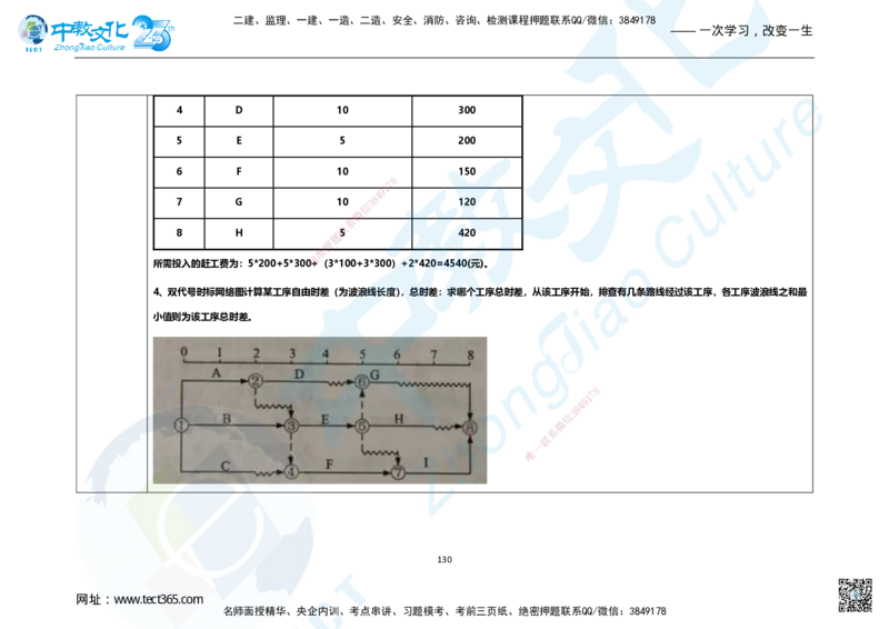 01.2025年一建市政集训面授讲义_2026年一级建造师_2026年一建市政_2025年一建市政SVIP_04-冲刺串讲✿考点强化✿小灶集训_99-市政《名师集训班》刘辉ZJ_课程讲义