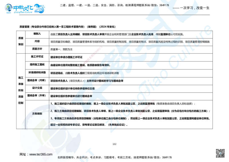 01.2025年一建市政集训面授讲义_2026年一级建造师_2026年一建市政_2025年一建市政SVIP_04-冲刺串讲✿考点强化✿小灶集训_99-市政《名师集训班》刘辉ZJ_课程讲义