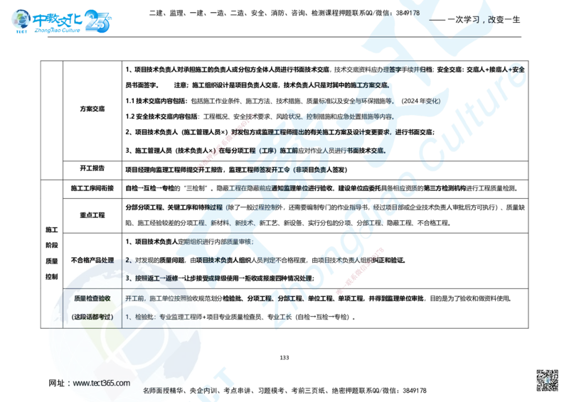01.2025年一建市政集训面授讲义_2026年一级建造师_2026年一建市政_2025年一建市政SVIP_04-冲刺串讲✿考点强化✿小灶集训_99-市政《名师集训班》刘辉ZJ_课程讲义